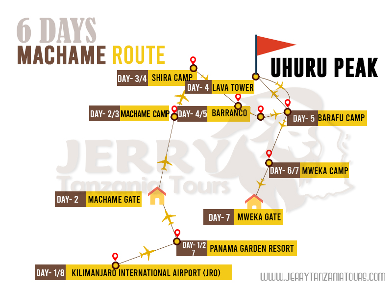 6 Day Machame Route Map