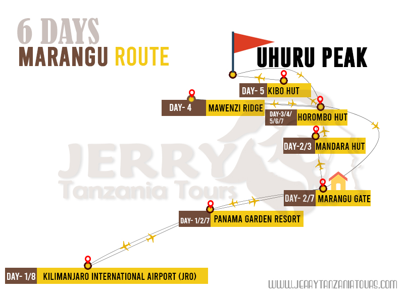 6 Days Marangu Route Map