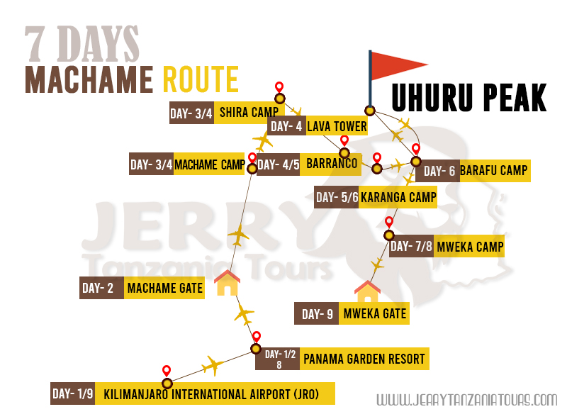 7 Day Machame Route Map