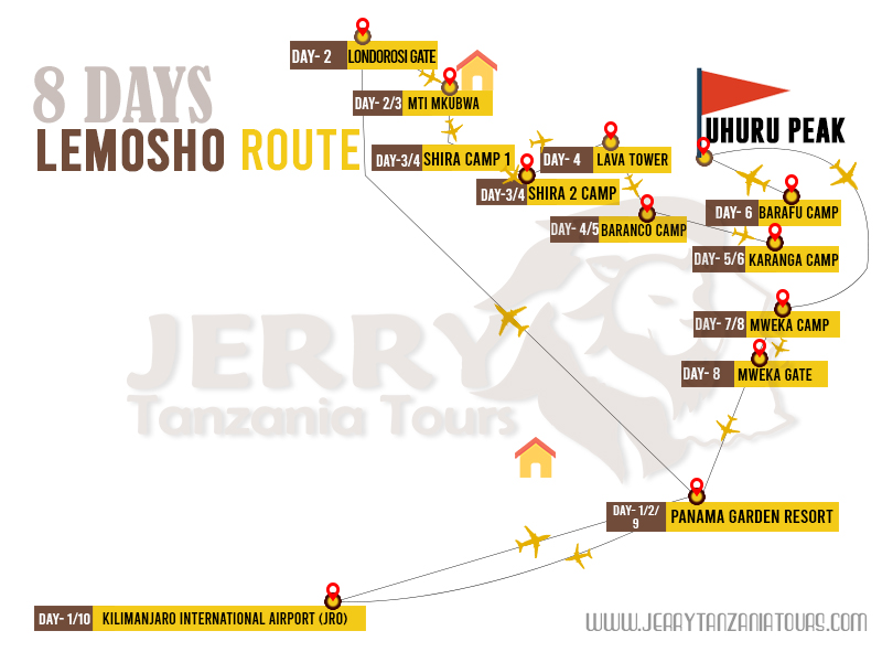 8 Days Lemosho Route Map