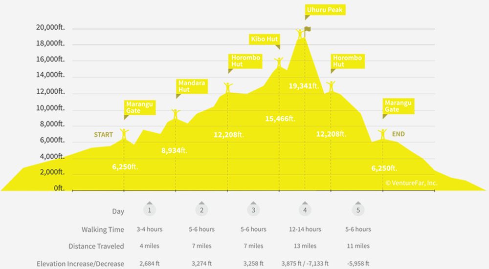 Kilimanjaro Climb