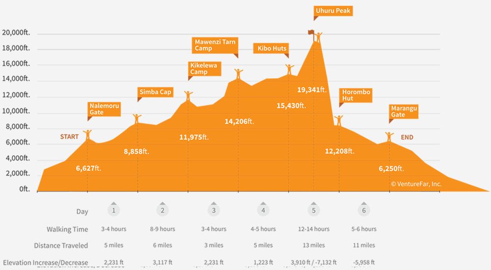 Kilimanjaro Climb