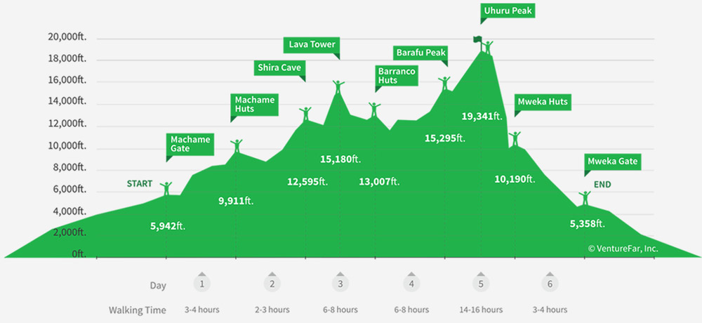 Kilimanjaro Climb