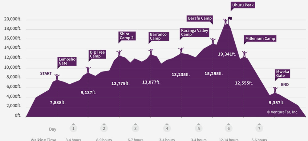 Kilimanjaro Climb