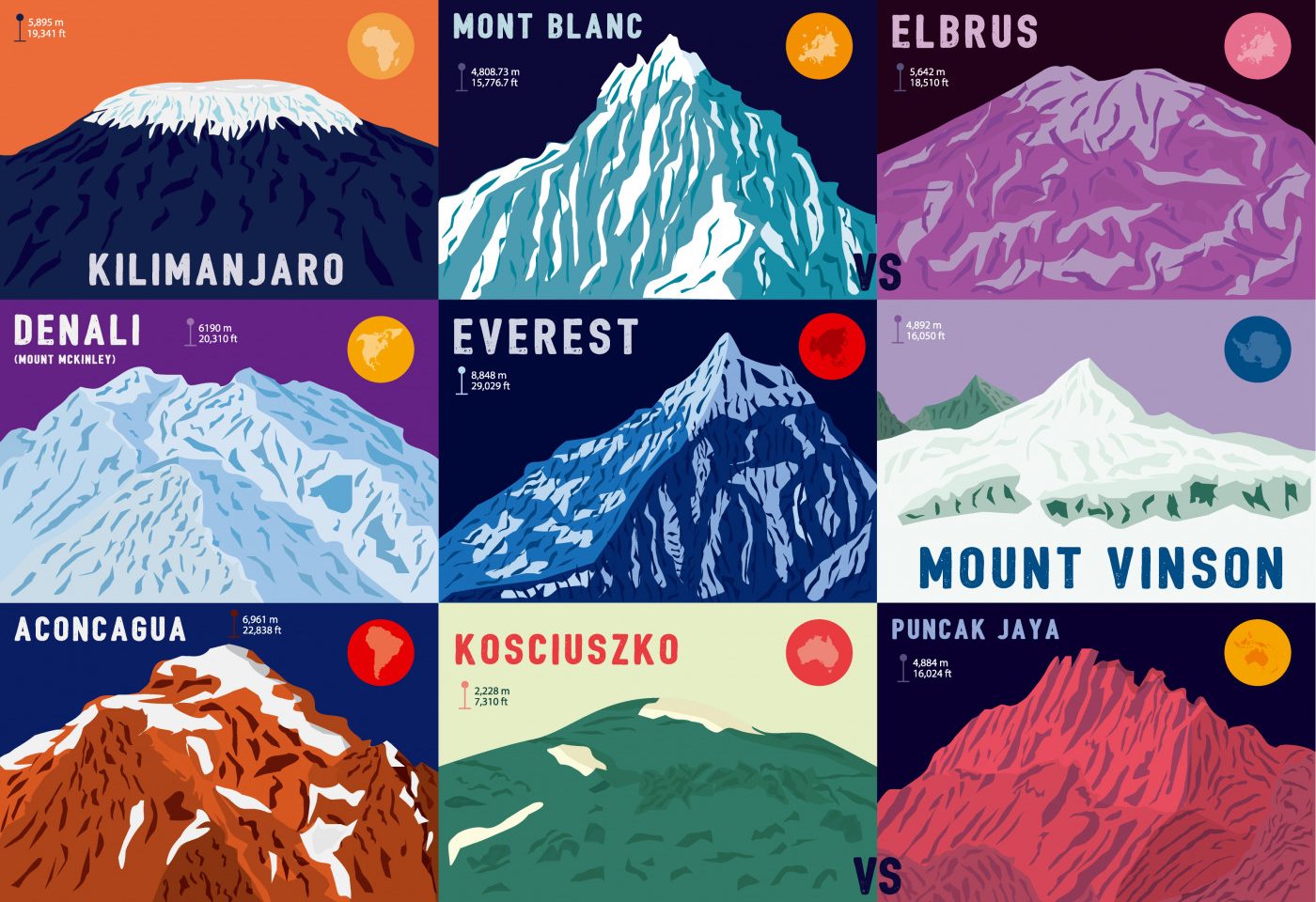 Kilimanjaro Height