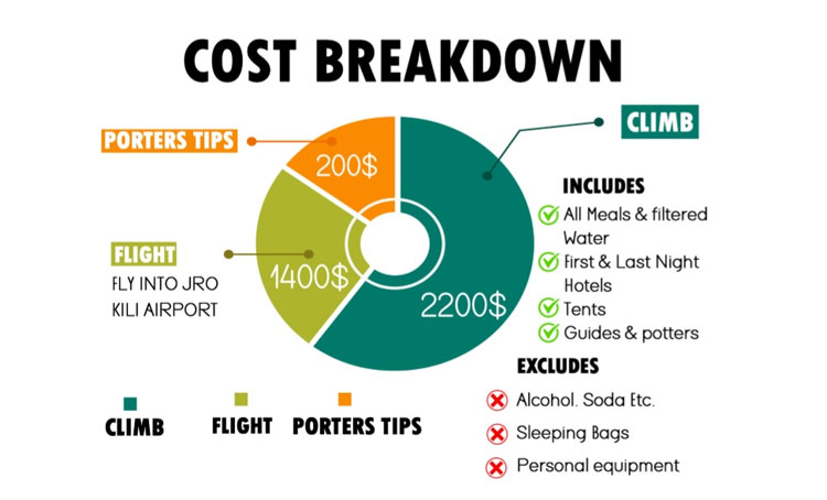 Kilimanjaro Climb Cost