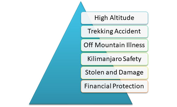 Kilimanjaro Travel Insurance