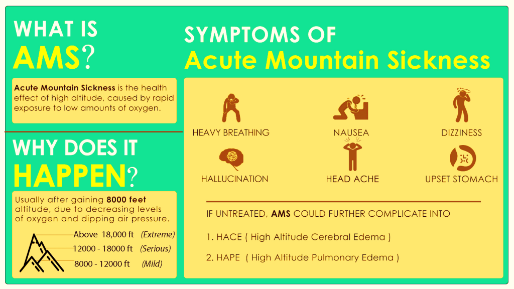 Kilimanjaro Altitude Sickness Symptoms - Avoid To Approach Kilimanjaro