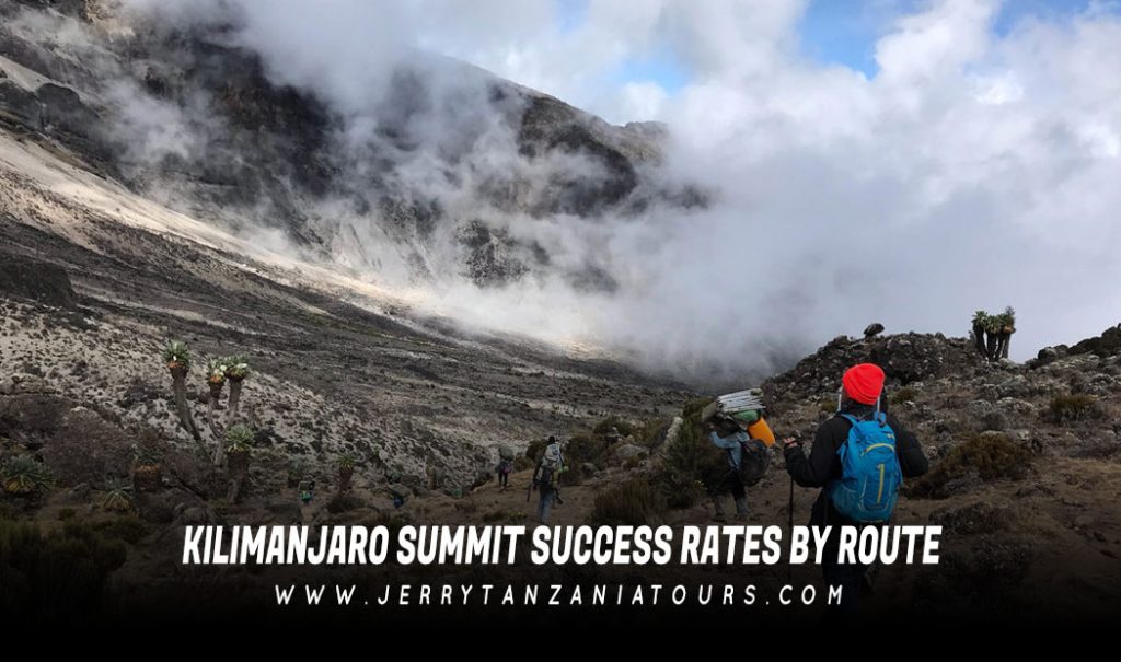 Kilimanjaro Summit Success Rates by Route