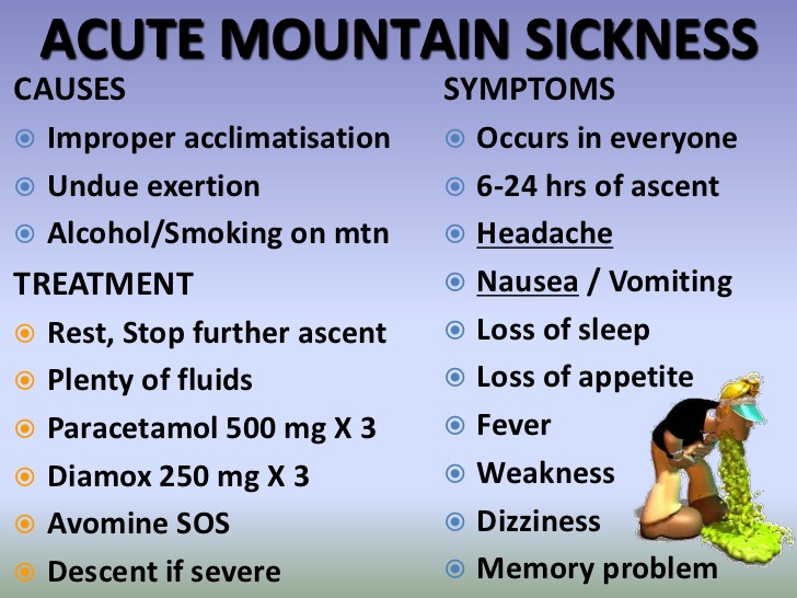 Acute Mountain Sickness On Kilimanjaro