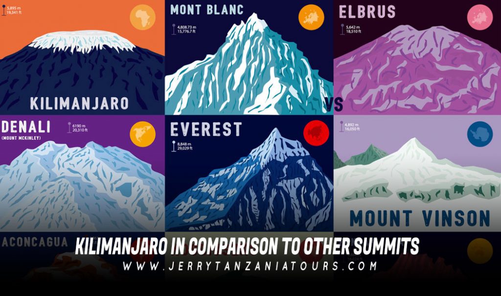 Kilimanjaro In Comparison To Other Summits