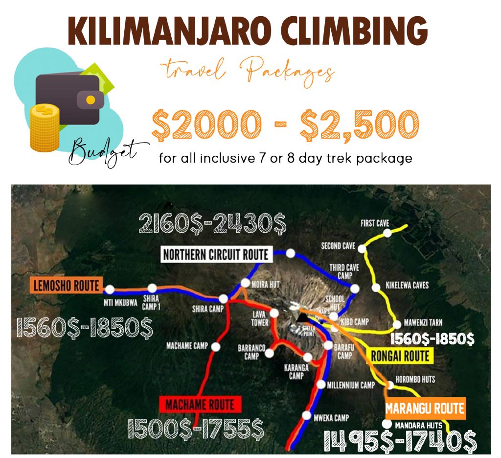 Kilimanjaro Climb Price