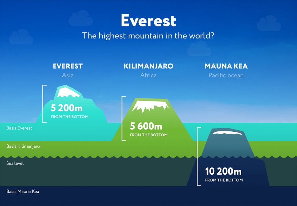 aankomen auditie Wie How Tall is Kilimanjaro? Can I Climb it If I am Afraid of Heights!