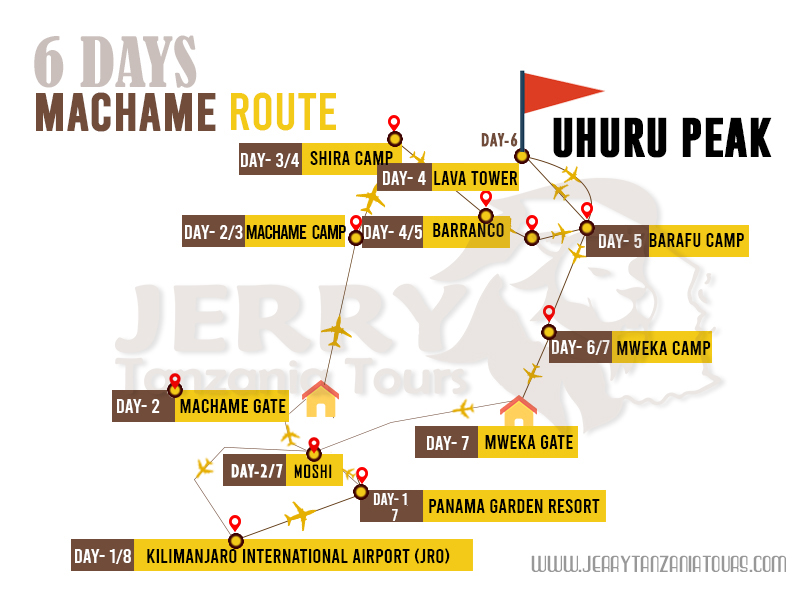 6 Days Machame Route Map