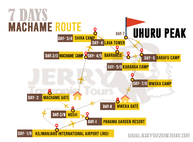 7 Days Machame Route Map