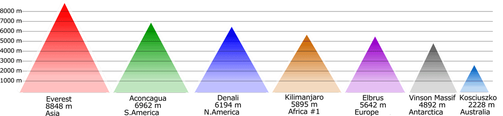 How High Is Mount Kilimanjaro?