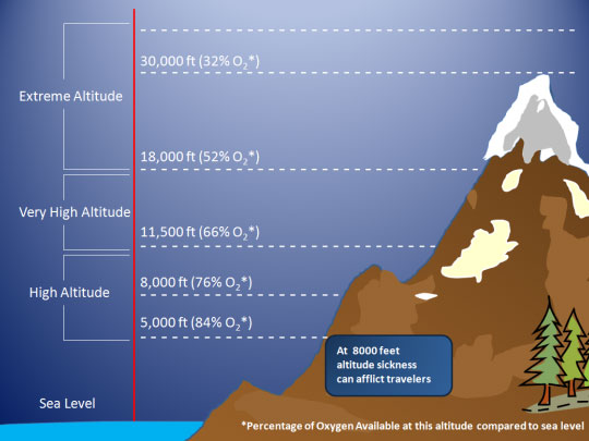 Kilimanjaro Altitude Sickness