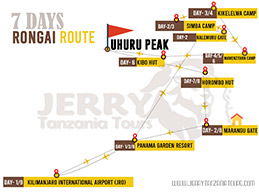 kilimanjaro Route Map