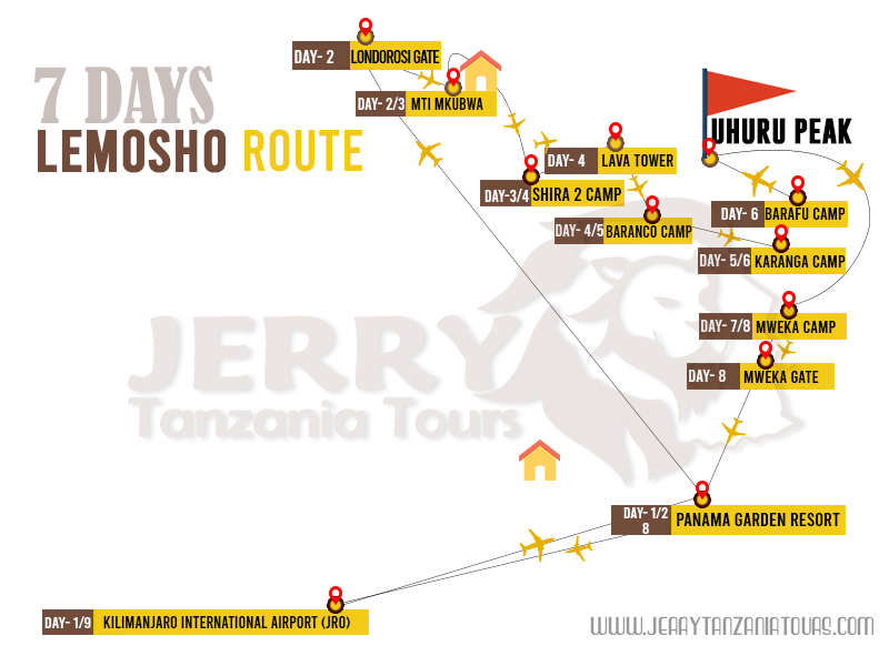 7 Days Lemosho Route Map
