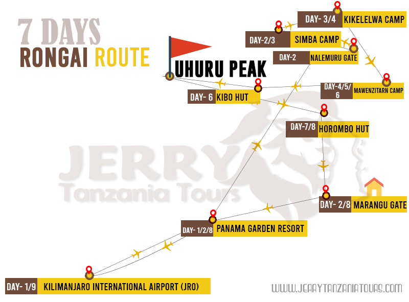 7 Days Rongai Route Map
